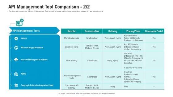 API_Ecosystem_API_Management_Tool_Comparison_Developer_Template_PDF_Slide_1.jpg