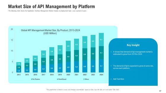 API_Ecosystem_Ppt_PowerPoint_Presentation_Complete_With_Slides_Slide_17.jpg