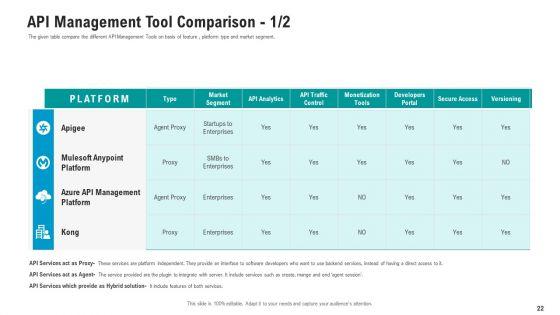 API_Ecosystem_Ppt_PowerPoint_Presentation_Complete_With_Slides_Slide_22.jpg