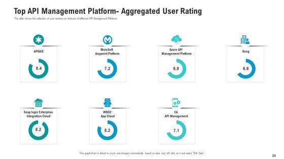 API_Ecosystem_Ppt_PowerPoint_Presentation_Complete_With_Slides_Slide_24.jpg