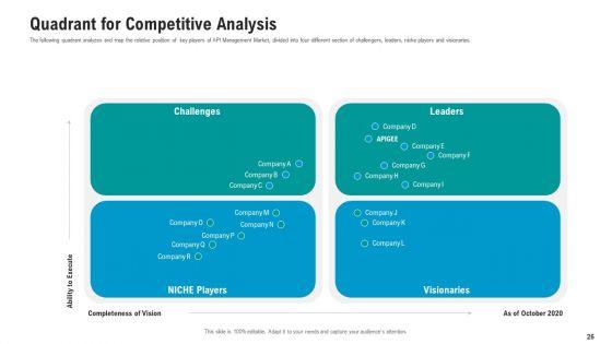 API_Ecosystem_Ppt_PowerPoint_Presentation_Complete_With_Slides_Slide_26.jpg
