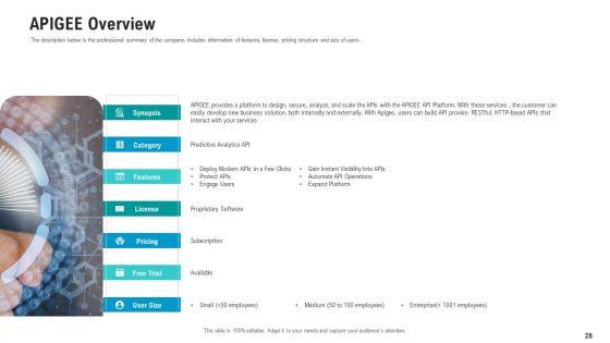 API_Ecosystem_Ppt_PowerPoint_Presentation_Complete_With_Slides_Slide_28.jpg