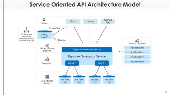 API_Infrastructure_Social_Media_Ppt_PowerPoint_Presentation_Complete_Deck_With_Slides_Slide_8.jpg
