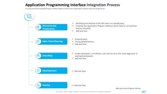 API_Integration_For_Software_Development_Ppt_PowerPoint_Presentation_Complete_Deck_With_Slides_Slide_12.jpg