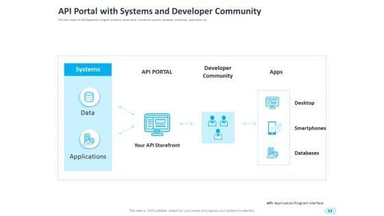 API_Integration_For_Software_Development_Ppt_PowerPoint_Presentation_Complete_Deck_With_Slides_Slide_13.jpg