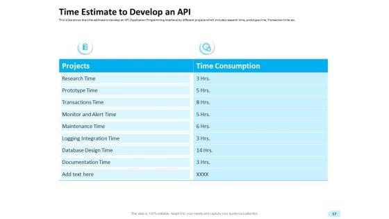 API_Integration_For_Software_Development_Ppt_PowerPoint_Presentation_Complete_Deck_With_Slides_Slide_17.jpg