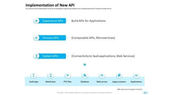 API_Integration_For_Software_Development_Ppt_PowerPoint_Presentation_Complete_Deck_With_Slides_Slide_21.jpg