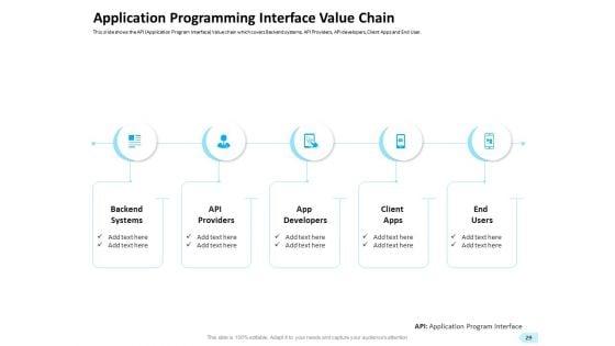 API_Integration_For_Software_Development_Ppt_PowerPoint_Presentation_Complete_Deck_With_Slides_Slide_29.jpg