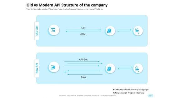API_Integration_For_Software_Development_Ppt_PowerPoint_Presentation_Complete_Deck_With_Slides_Slide_33.jpg