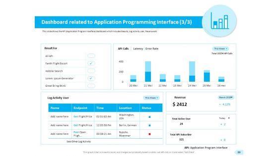 API_Integration_For_Software_Development_Ppt_PowerPoint_Presentation_Complete_Deck_With_Slides_Slide_39.jpg