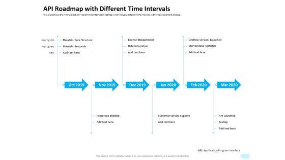 API_Integration_Software_Development_API_Roadmap_With_Different_Time_Intervals_Themes_PDF_Slide_1.jpg