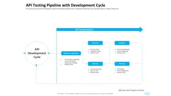 API_Integration_Software_Development_API_Testing_Pipeline_With_Development_Cycle_Pictures_PDF_Slide_1.jpg
