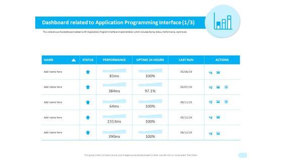 API Integration Software Development Dashboard Related To Application Programming Information PDF API Integration Software Development Dashboard Related To Application Programming Information PDF