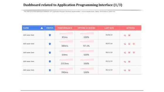 API_Management_For_Building_Software_Applications_Dashboard_Related_To_Application_Programming_Interface_Actions_Graphics_PDF_Slide_1.jpg