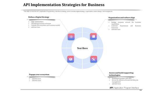 API_Management_For_Building_Software_Applications_Ppt_PowerPoint_Presentation_Complete_Deck_With_Slides_Slide_13.jpg