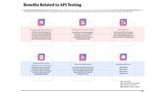 API_Management_For_Building_Software_Applications_Ppt_PowerPoint_Presentation_Complete_Deck_With_Slides_Slide_15.jpg