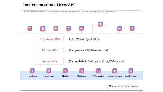 API_Management_For_Building_Software_Applications_Ppt_PowerPoint_Presentation_Complete_Deck_With_Slides_Slide_20.jpg