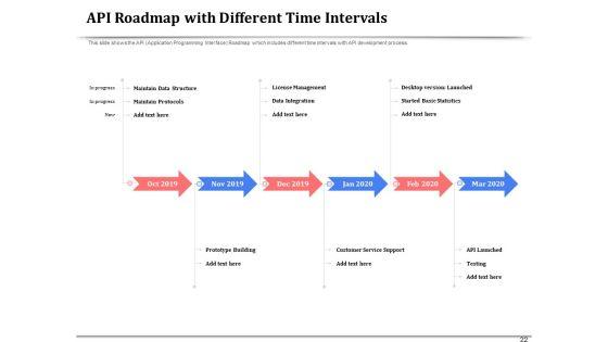 API_Management_For_Building_Software_Applications_Ppt_PowerPoint_Presentation_Complete_Deck_With_Slides_Slide_22.jpg