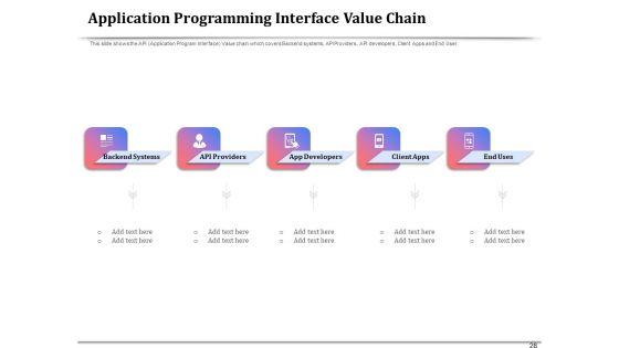 API_Management_For_Building_Software_Applications_Ppt_PowerPoint_Presentation_Complete_Deck_With_Slides_Slide_28.jpg