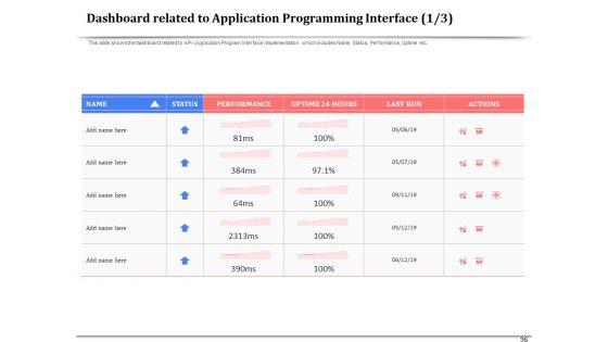 API_Management_For_Building_Software_Applications_Ppt_PowerPoint_Presentation_Complete_Deck_With_Slides_Slide_36.jpg