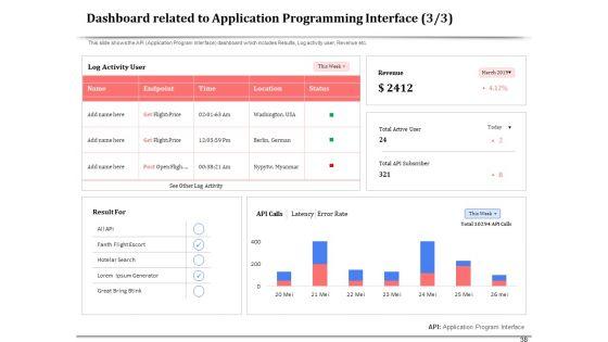 API_Management_For_Building_Software_Applications_Ppt_PowerPoint_Presentation_Complete_Deck_With_Slides_Slide_38.jpg
