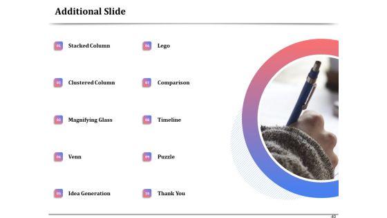 API_Management_For_Building_Software_Applications_Ppt_PowerPoint_Presentation_Complete_Deck_With_Slides_Slide_40.jpg