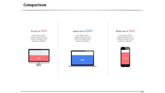 API_Management_For_Building_Software_Applications_Ppt_PowerPoint_Presentation_Complete_Deck_With_Slides_Slide_47.jpg