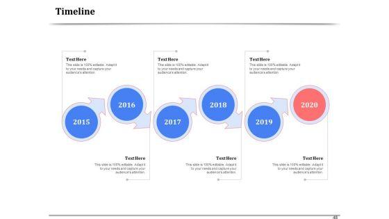 API_Management_For_Building_Software_Applications_Ppt_PowerPoint_Presentation_Complete_Deck_With_Slides_Slide_48.jpg