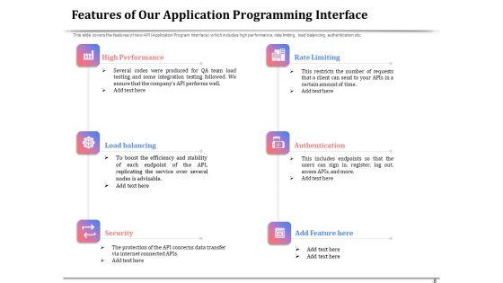 API_Management_For_Building_Software_Applications_Ppt_PowerPoint_Presentation_Complete_Deck_With_Slides_Slide_8.jpg