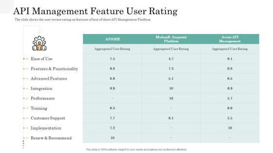 API_Management_Market_API_Management_Feature_User_Rating_Mockup_PDF_Slide_1.jpg
