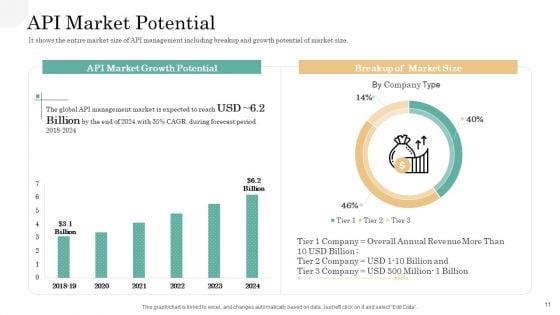 API_Management_Market_Ppt_PowerPoint_Presentation_Complete_Deck_With_Slides_Slide_11.jpg