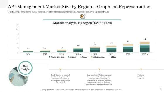 API_Management_Market_Ppt_PowerPoint_Presentation_Complete_Deck_With_Slides_Slide_14.jpg