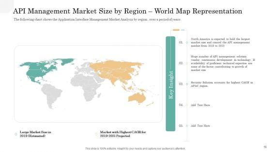 API_Management_Market_Ppt_PowerPoint_Presentation_Complete_Deck_With_Slides_Slide_16.jpg