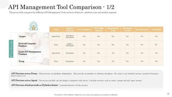 API_Management_Market_Ppt_PowerPoint_Presentation_Complete_Deck_With_Slides_Slide_22.jpg