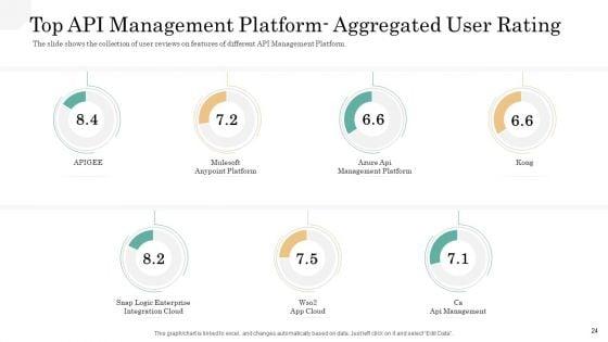 API_Management_Market_Ppt_PowerPoint_Presentation_Complete_Deck_With_Slides_Slide_24.jpg