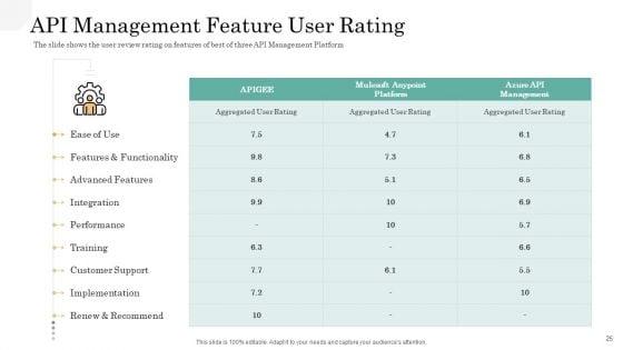 API_Management_Market_Ppt_PowerPoint_Presentation_Complete_Deck_With_Slides_Slide_25.jpg
