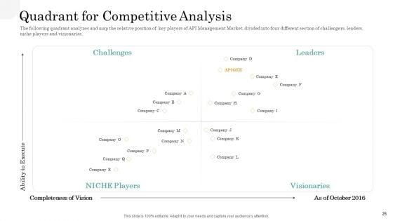 API_Management_Market_Ppt_PowerPoint_Presentation_Complete_Deck_With_Slides_Slide_26.jpg