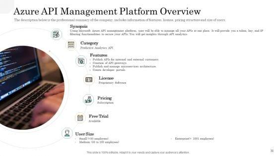 API_Management_Market_Ppt_PowerPoint_Presentation_Complete_Deck_With_Slides_Slide_30.jpg