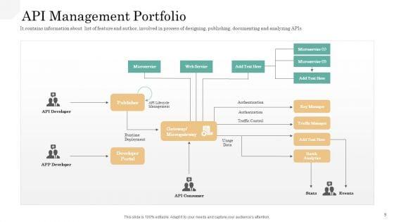 API_Management_Market_Ppt_PowerPoint_Presentation_Complete_Deck_With_Slides_Slide_9.jpg