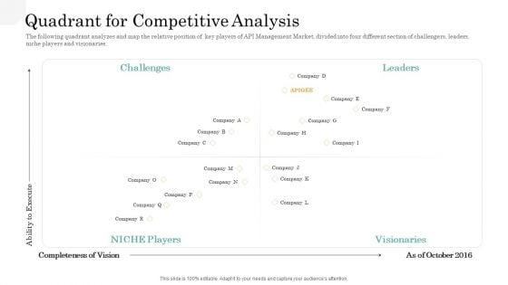 API_Management_Market_Quadrant_For_Competitive_Analysis_Sample_PDF_Slide_1.jpg