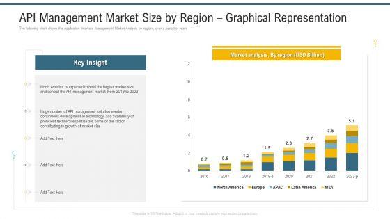 API_Management_Market_Size_By_Region_Graphical_Representation_Ppt_Layouts_Visuals_PDF_Slide_1.jpg