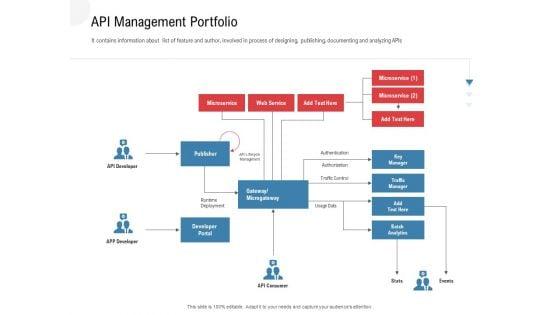 API_Outline_API_Management_Portfolio_Ppt_Summary_Designs_PDF_Slide_1.jpg
