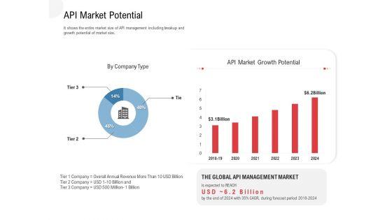 API_Outline_API_Market_Potential_Ppt_Model_Information_PDF_Slide_1.jpg