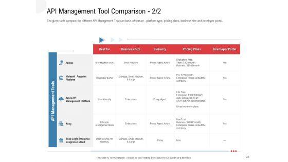 API_Outline_Ppt_PowerPoint_Presentation_Complete_Deck_With_Slides_Slide_23.jpg