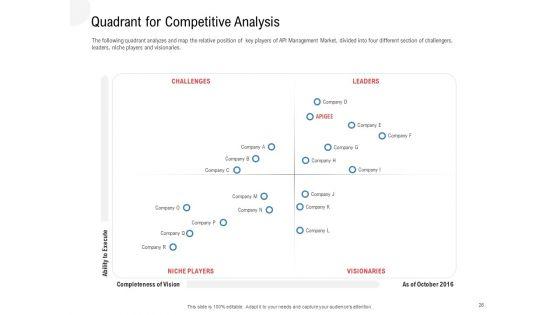 API_Outline_Ppt_PowerPoint_Presentation_Complete_Deck_With_Slides_Slide_26.jpg