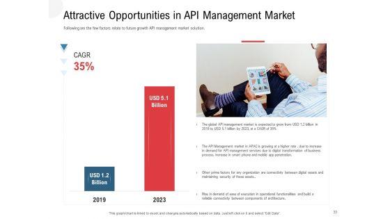 API_Outline_Ppt_PowerPoint_Presentation_Complete_Deck_With_Slides_Slide_33.jpg