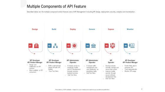 API_Outline_Ppt_PowerPoint_Presentation_Complete_Deck_With_Slides_Slide_8.jpg