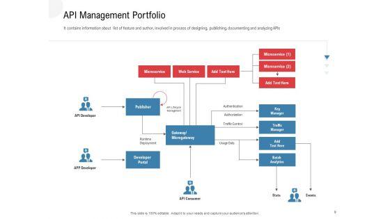 API_Outline_Ppt_PowerPoint_Presentation_Complete_Deck_With_Slides_Slide_9.jpg