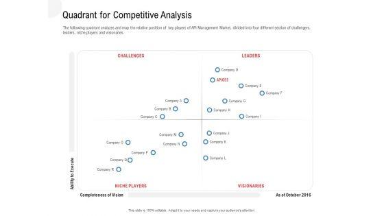 API_Outline_Quadrant_For_Competitive_Analysis_Ppt_Model_Icons_PDF_Slide_1.jpg