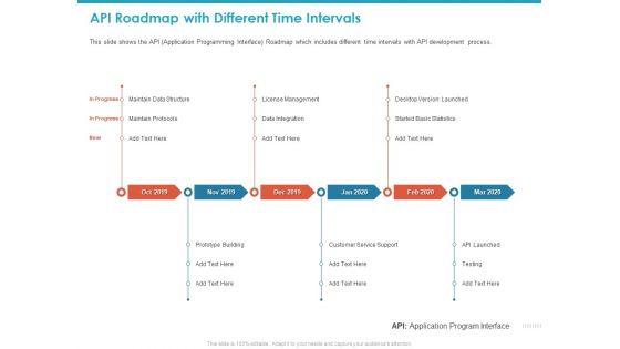 API_Roadmap_With_Different_Time_Intervals_Testing_Ppt_Inspiration_Outfit_PDF_Slide_1.jpg